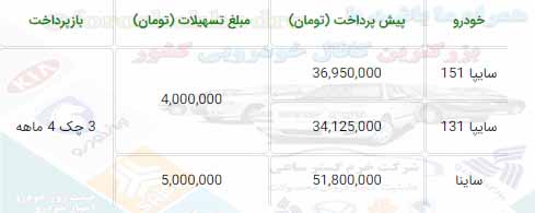 فروش اقساطی سایپا 